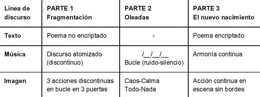 estructura